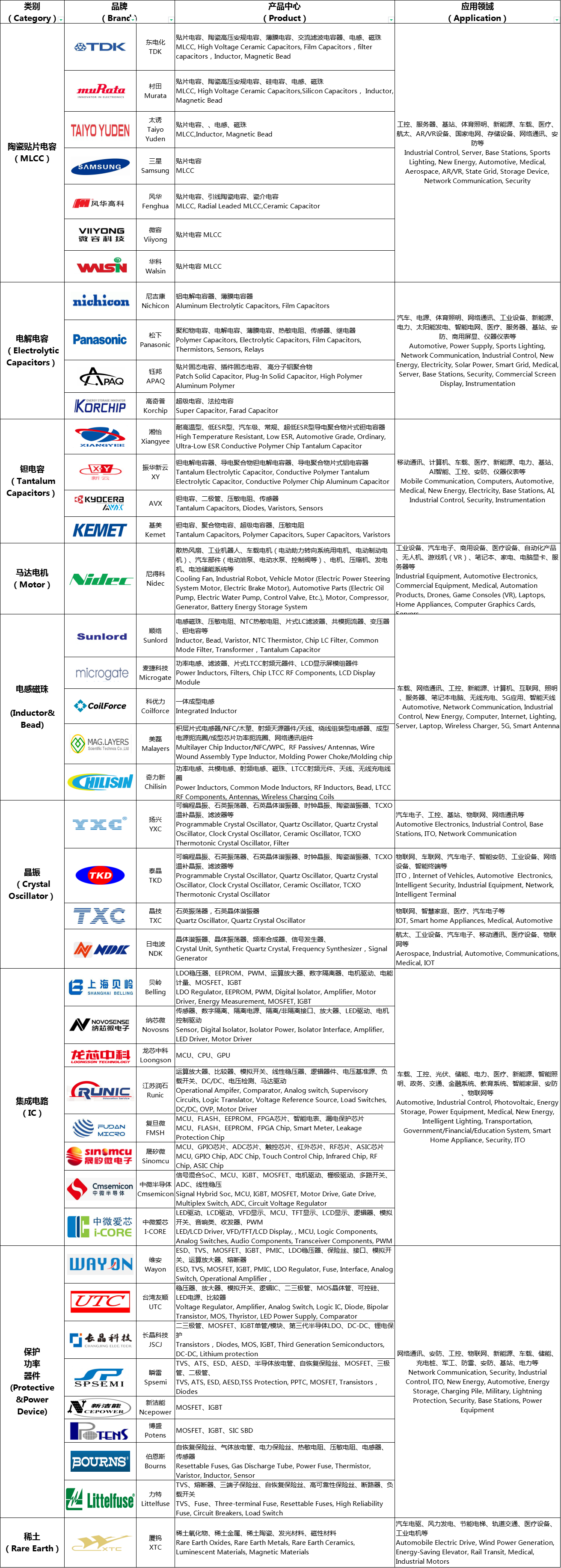 公司简介(图1)