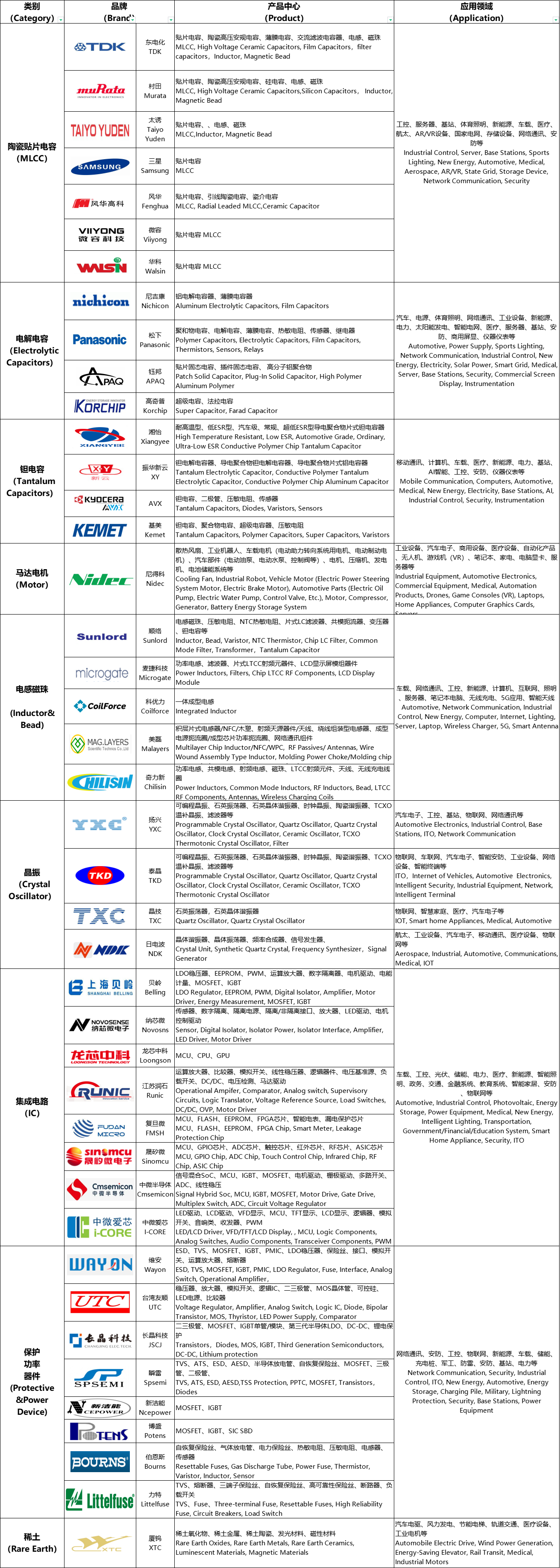 About(图1)